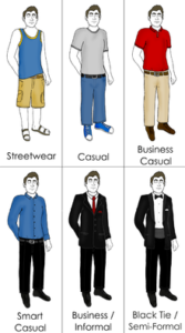 Osobní ochranné pracovní prostředky versus dress code Základní rozlišení dress code.
